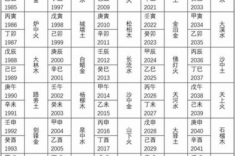 八字合婚是否看纳音,必须看？