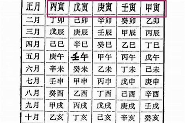 北方婚礼最全流程,都有哪些流程