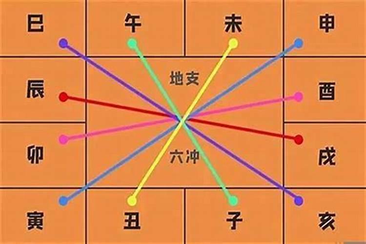 八字中争合妒合在推断命主婚姻感情吉凶时如何应用