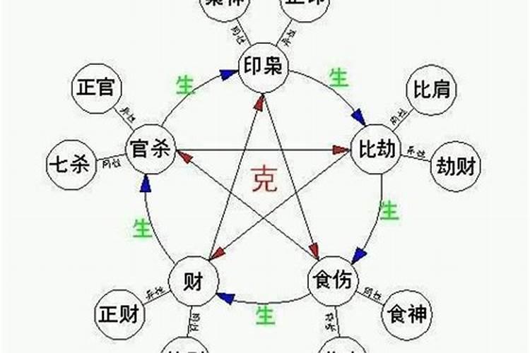 干神是什么意思