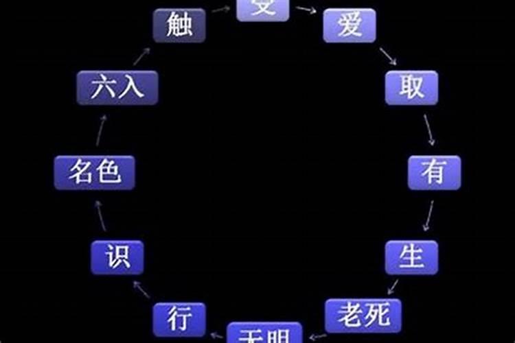 算命说婚姻是什么意思？
