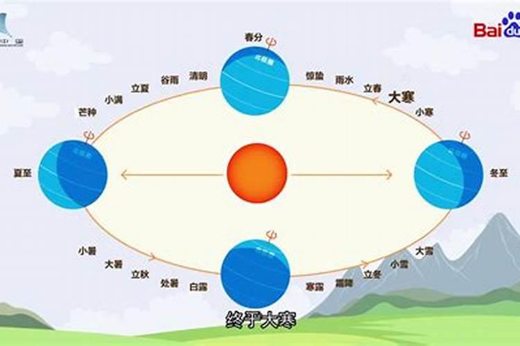 太阳视运动太阳视运动