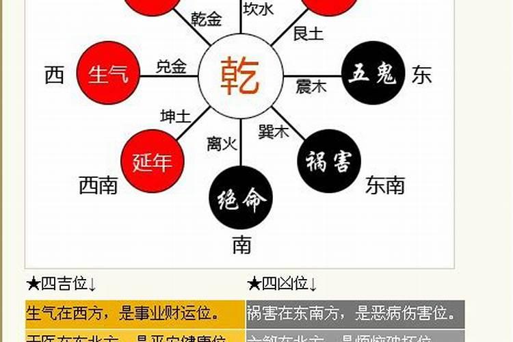 八字合婚上等婚姻,两人八字合婚
