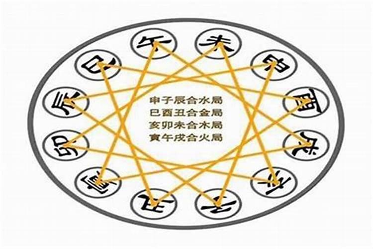 婚姻三合是什么意思？