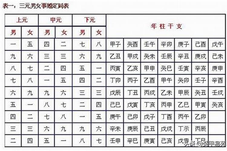 属猪2025年犯太岁怎么化解