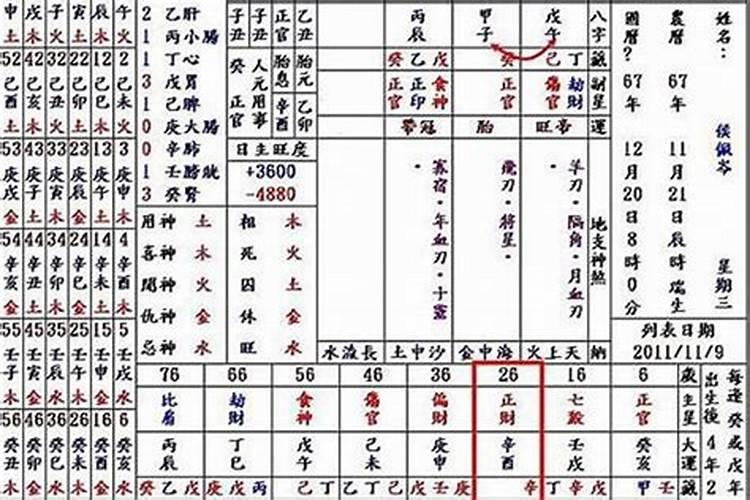太岁方位怎么选