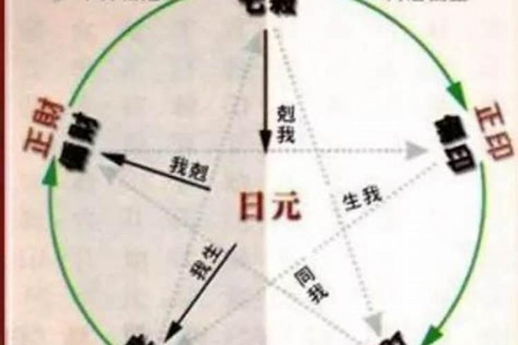 什么是偏财运
