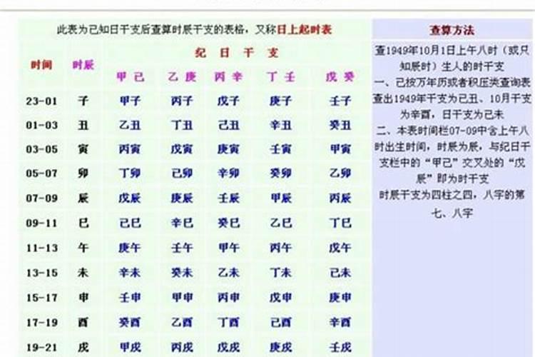 在婚姻里怎么才算有效沟通？你是如何做的？