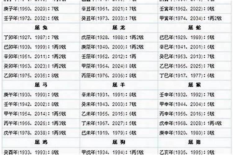闰月出生的人怎么算生辰八字