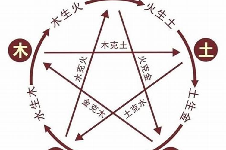 沙中土命和大溪水命结为夫妻好吗