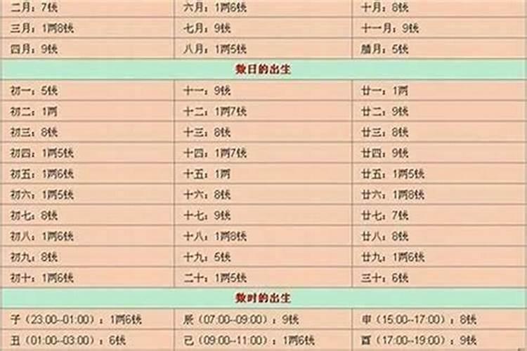 女人梦见活着的邻居去世,梦到已经去世的人