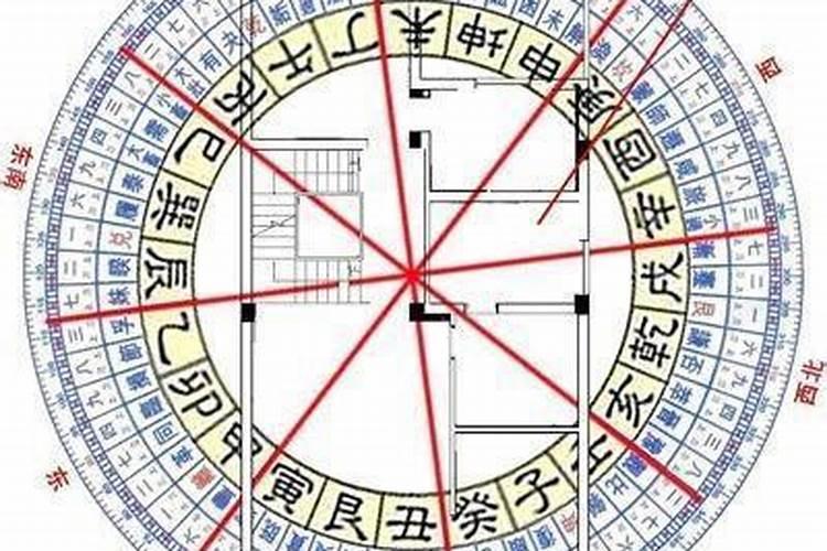 文昌位是什么位置寻找文昌位的方法