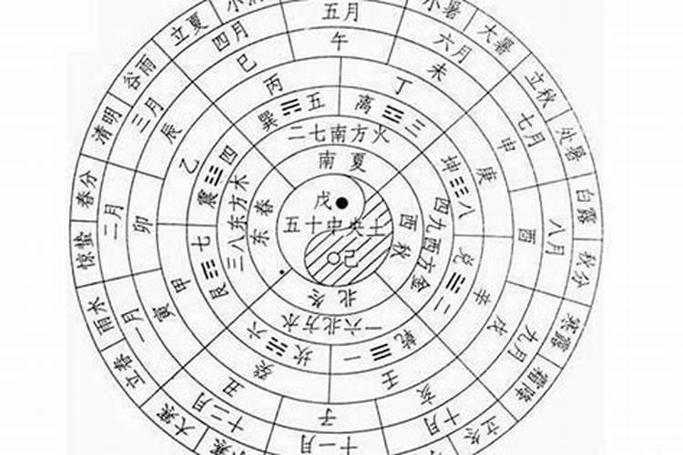 2022腊月初十是土旺日吗
