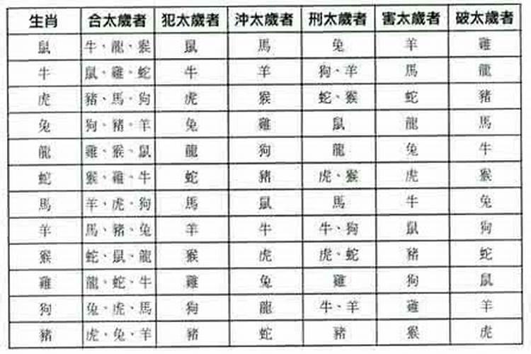 本命年生孩子有什么说法