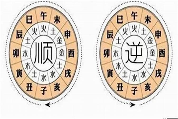 1970女狗到2025每月运气