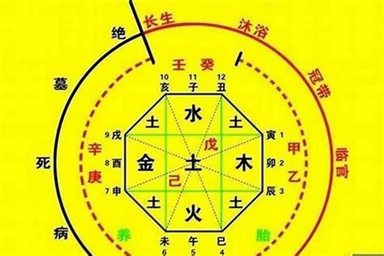 简单招财技巧