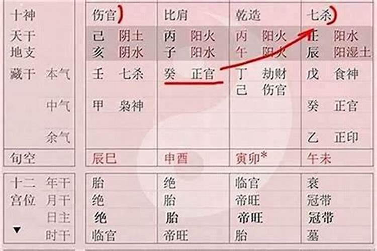 八字命局中的食伤生忌感情不顺吗？
