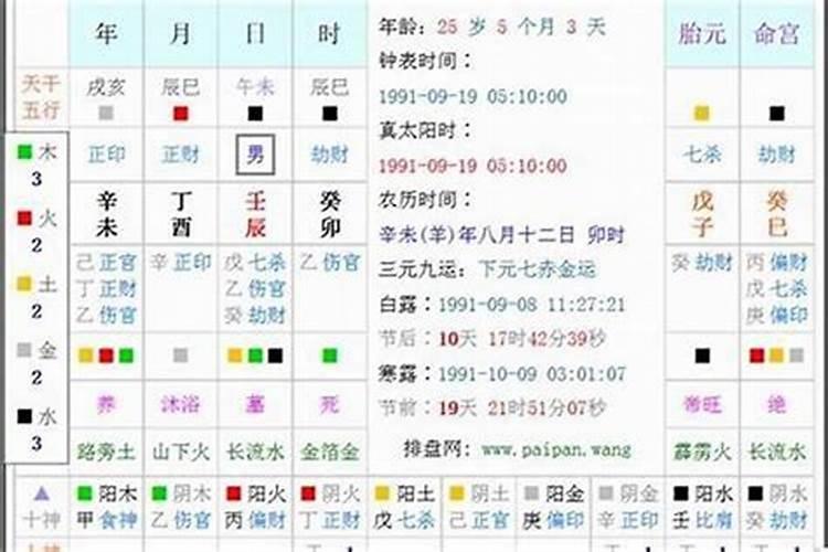 八字分析命中缺什么