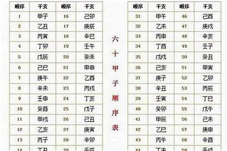 农历一九七六正月初二一生的命运