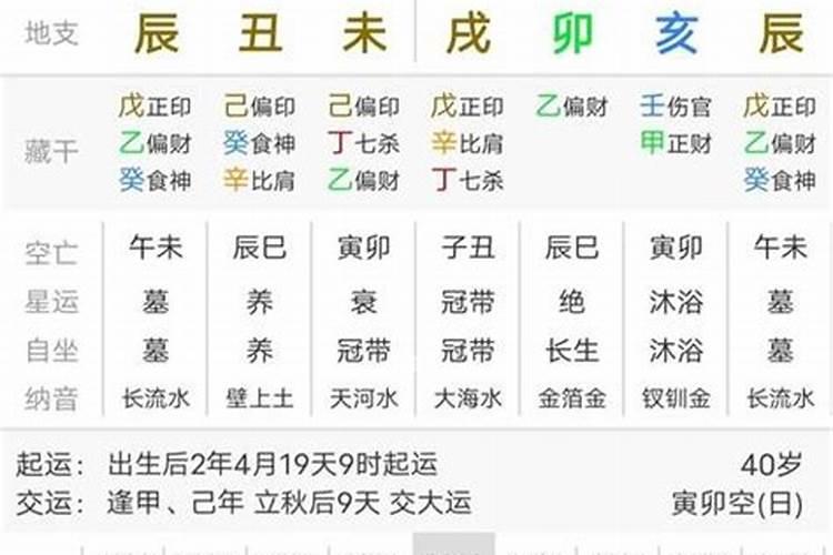 兔子正月初二什么时辰出生最好
