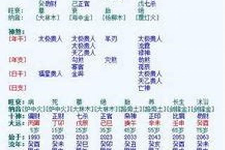 93年农历九月九是什么星座？