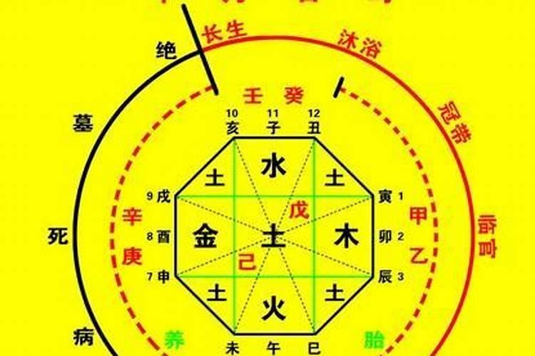 生辰八字怎么算最好能举例说明一下