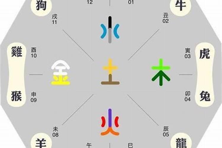 破害生肖结婚好不好,相害结婚会怎么样？