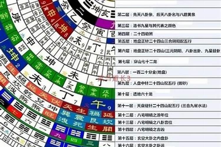 58年属狗的和64属龙的能结婚吗？