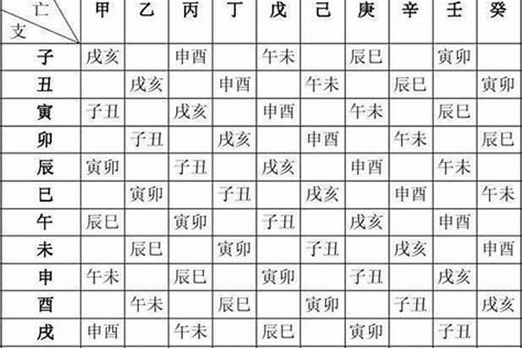 如何通过生辰八字看性格？