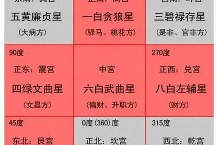 如何催旺文昌位