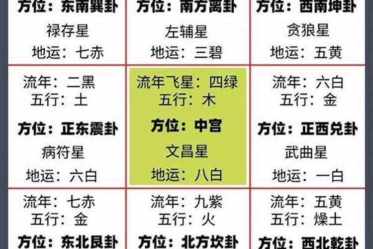 四绿文昌星在八运中属退运星有何不好