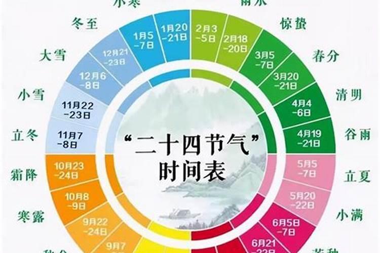 2005年农历9月初9出生的孩子是什么命