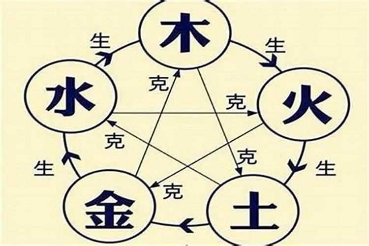 八字合婚里的属相婚配有科学依据吗