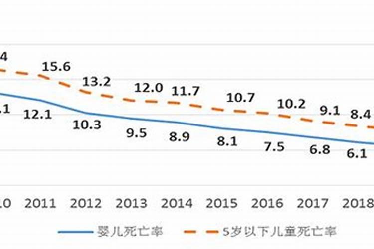 夭折的孩子如何安葬