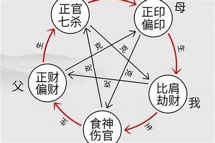 横财多的农历出生日,这些注定发横财的八字你有吗？
