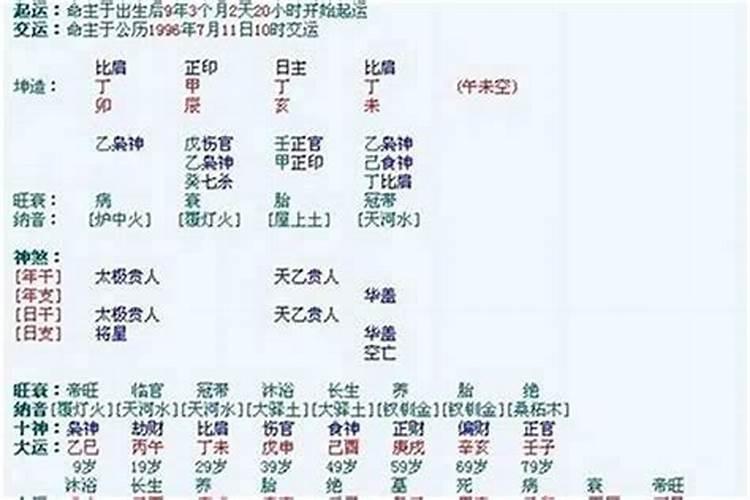 山下火命人是不是三奇贵人？财运如何？