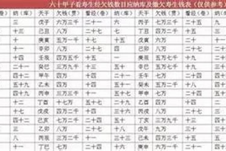 受生债表文用什么印章