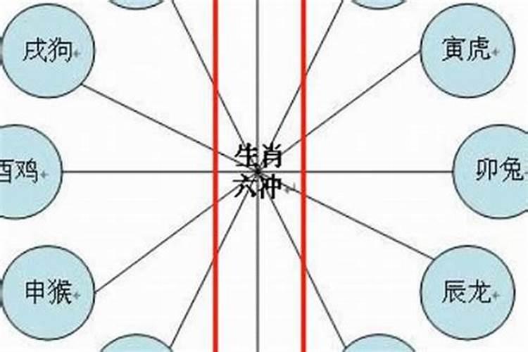 婚配相冲如何化解
