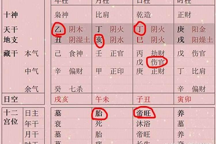 天干有劫财是什么意思