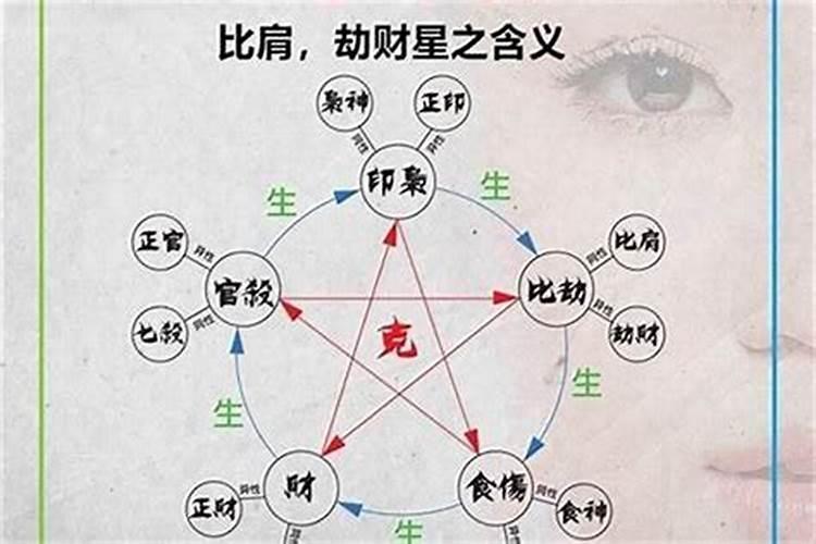 天干有劫财是什么意思