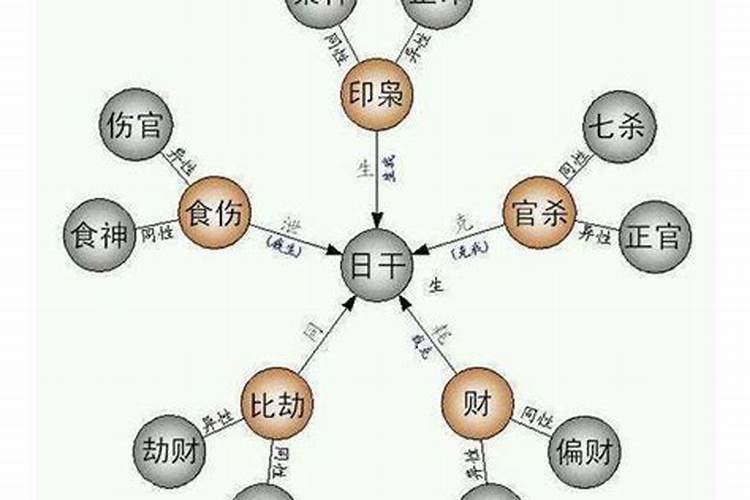 八字劫财什么意思？八字劫财的性格和喜忌特征解析