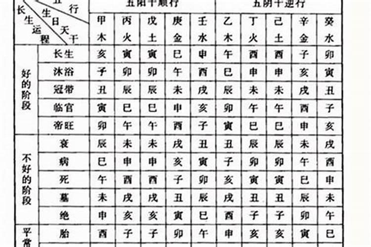 想请真正懂周易八字的老师释惑,大运走偏财运这十年真的很适合做销售吗...