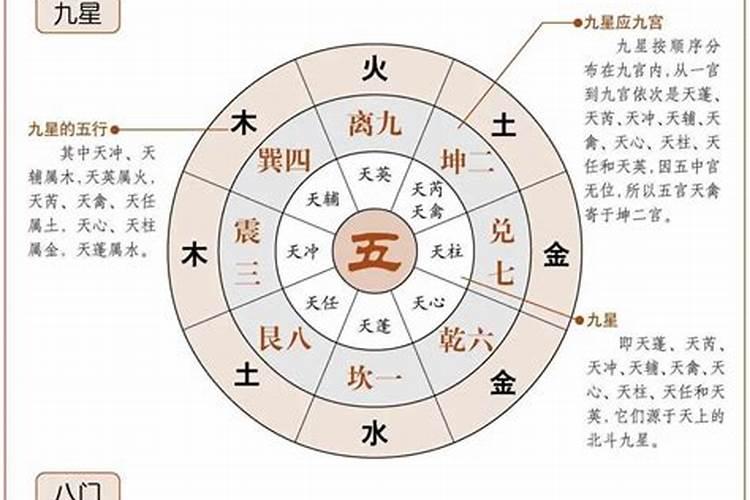 奇门遁甲——天干相合看婚后的感情,家庭关系及发展状况