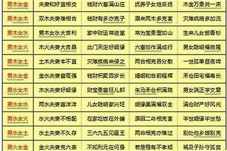 婚姻不顺是命中注定的吗
