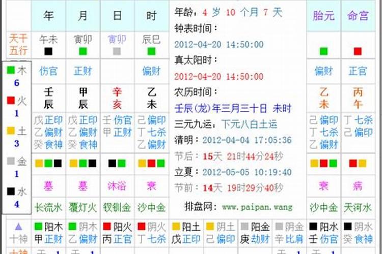 1995年农历腊月十三属相是什么？