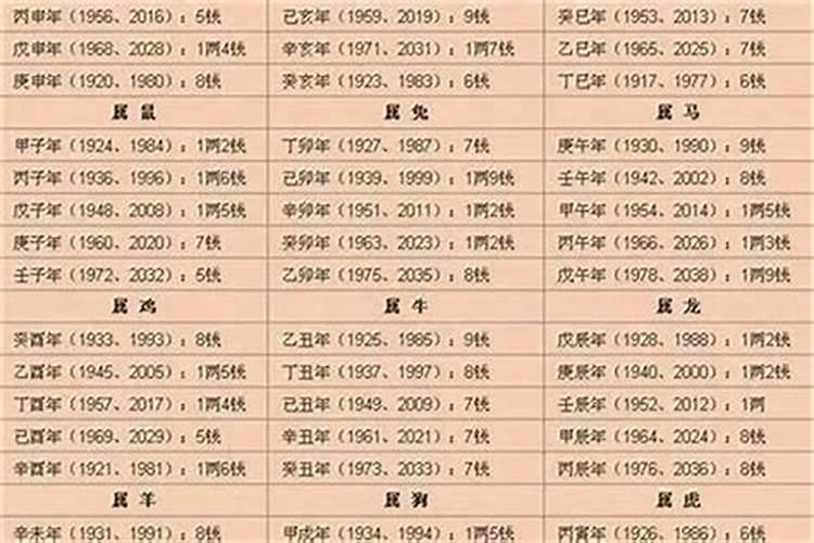 梦见结果下雨的预兆