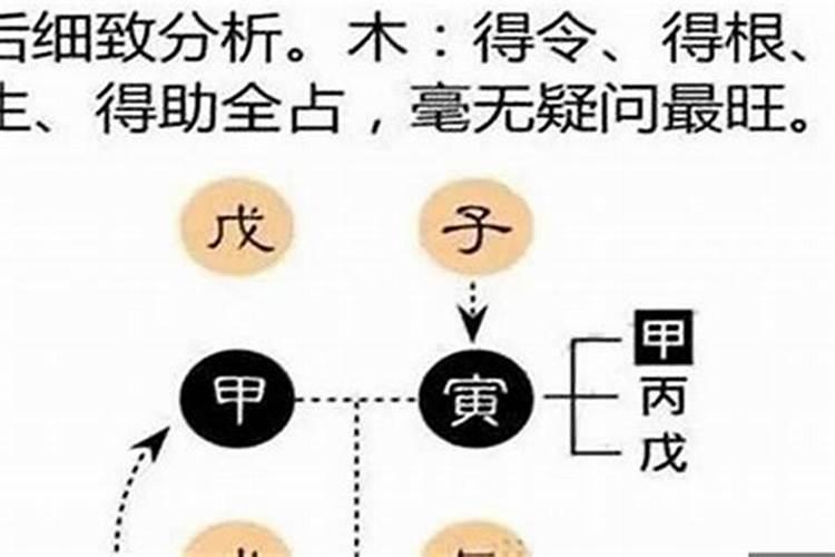 八字判断格局,怎样看八字格局