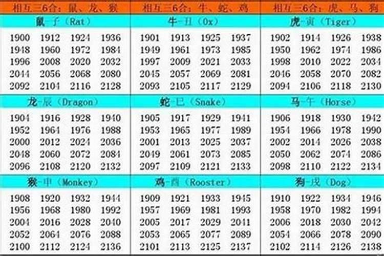 属虎人2025全年运势详解 属虎人2025年每月运势