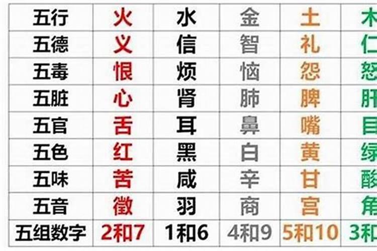 怎么算自己的生辰八字和五行,怎么算命里五行缺什么