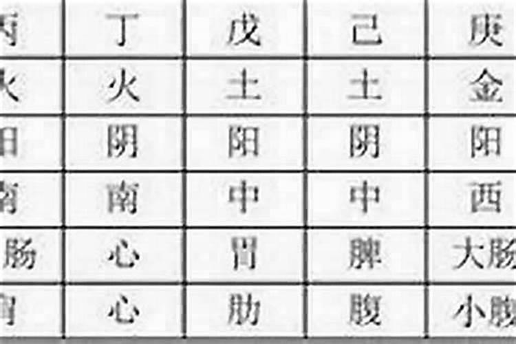 如何批八字
